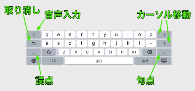 iPhoneの文字入力が楽になる技