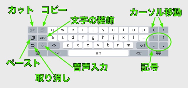 iPhoneの文字入力が楽になる技