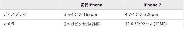 iphone10_display