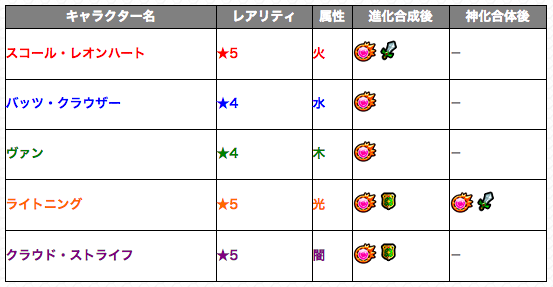 モンスト×FFコラボ内容まとめ