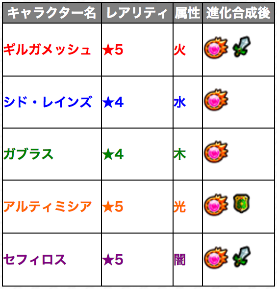 モンスト×FFコラボ内容まとめ