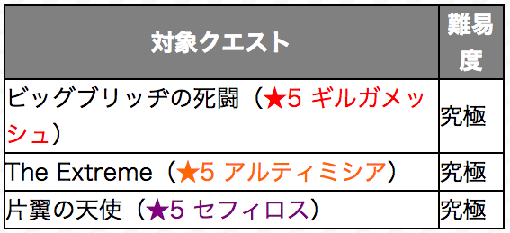 モンスト×FFコラボ内容まとめ