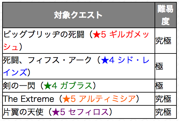 モンスト×FFコラボ内容まとめ