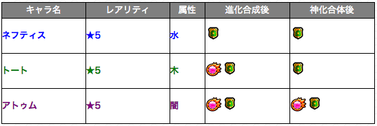 ガチャ「太陽と神々の祝祭」