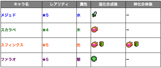 新イベントクエスト