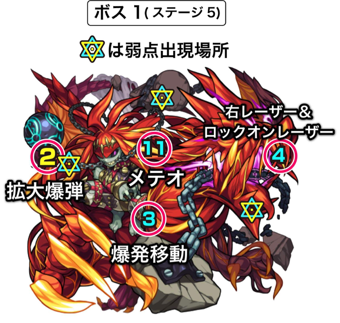 ボス1の攻撃パターン