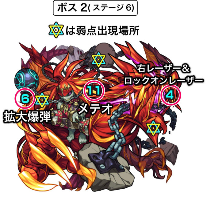 ボス2の攻撃パターン