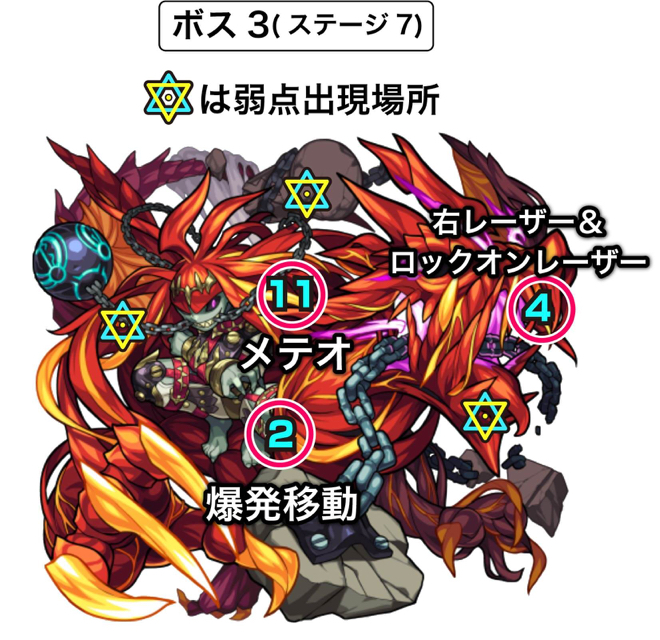 ボス3の攻撃パターン