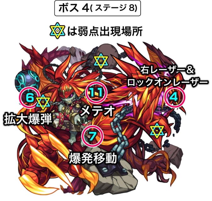 ボス4の攻撃パターン