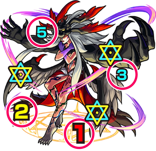 モンストFFコラボアルティミシア降臨「The Extreme」攻略