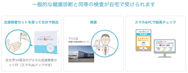 健康状態、大丈夫? 自宅でできる健康診断『スマホdeドック』