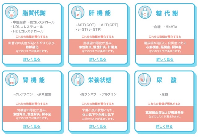 健康状態、大丈夫? 自宅でできる健康診断『スマホdeドック』