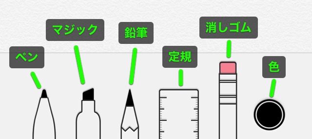 iPhoneで手書きのメモを書く方法