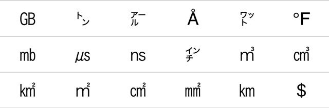 iPhoneで特殊な記号を入力する方法