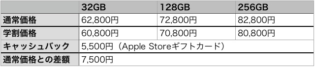 学生ならiPad Proがお得に買えるキャンペーン