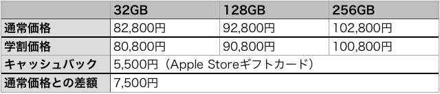 学生ならiPad Proがお得に買えるキャンペーン