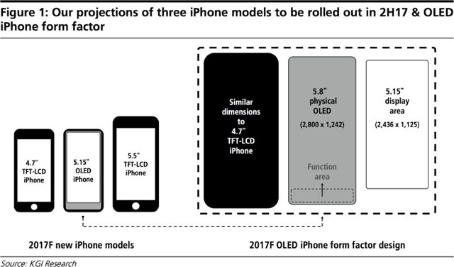 iPhone 8の画面が歴代最大のサイズになる理由