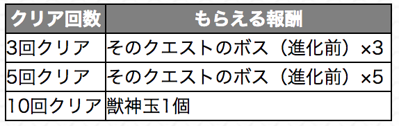 モンスト×FFコラボ内容まとめ