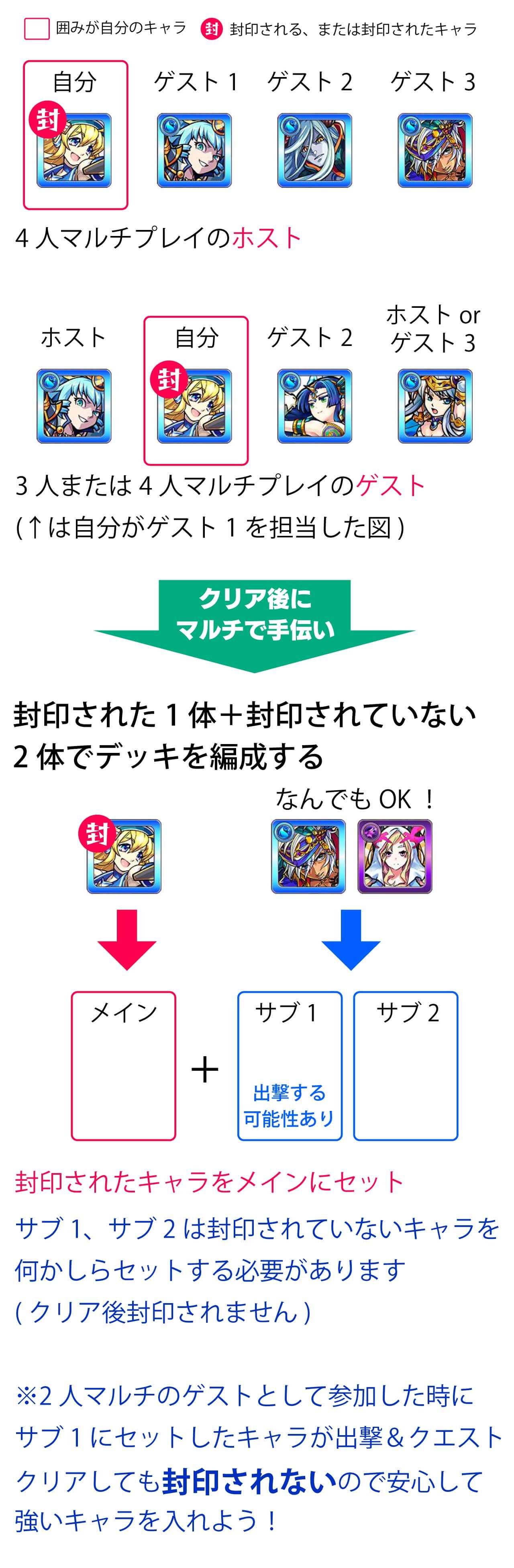 1体封印されるパターン