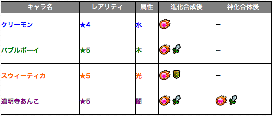 新イベントクエスト