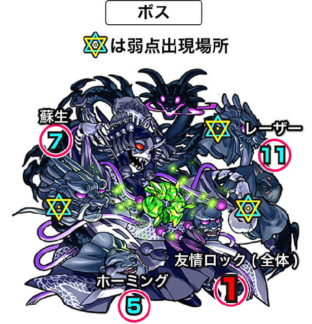 モンストクシナダ零攻略