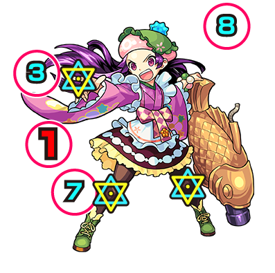 中ボスの攻撃パターン
