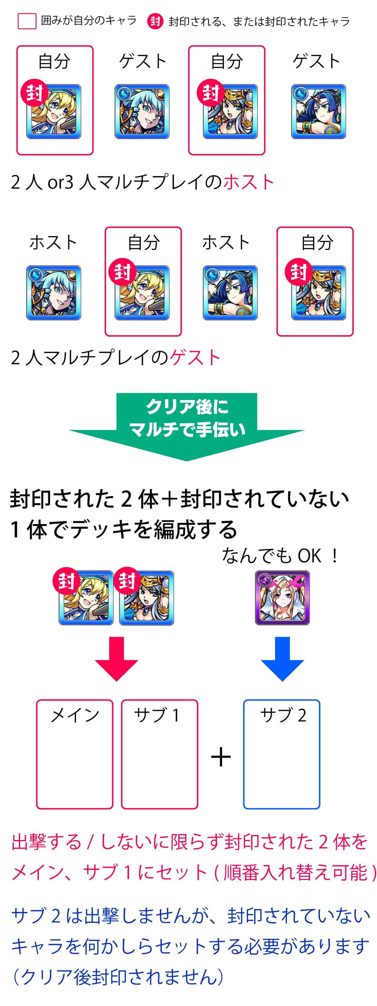 2体封印されるパターン