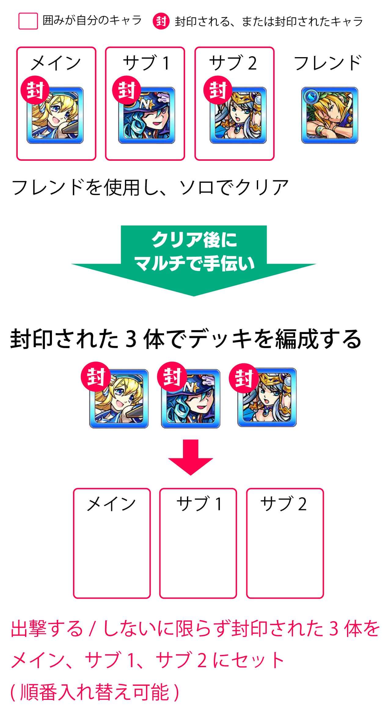 3体封印されるパターン