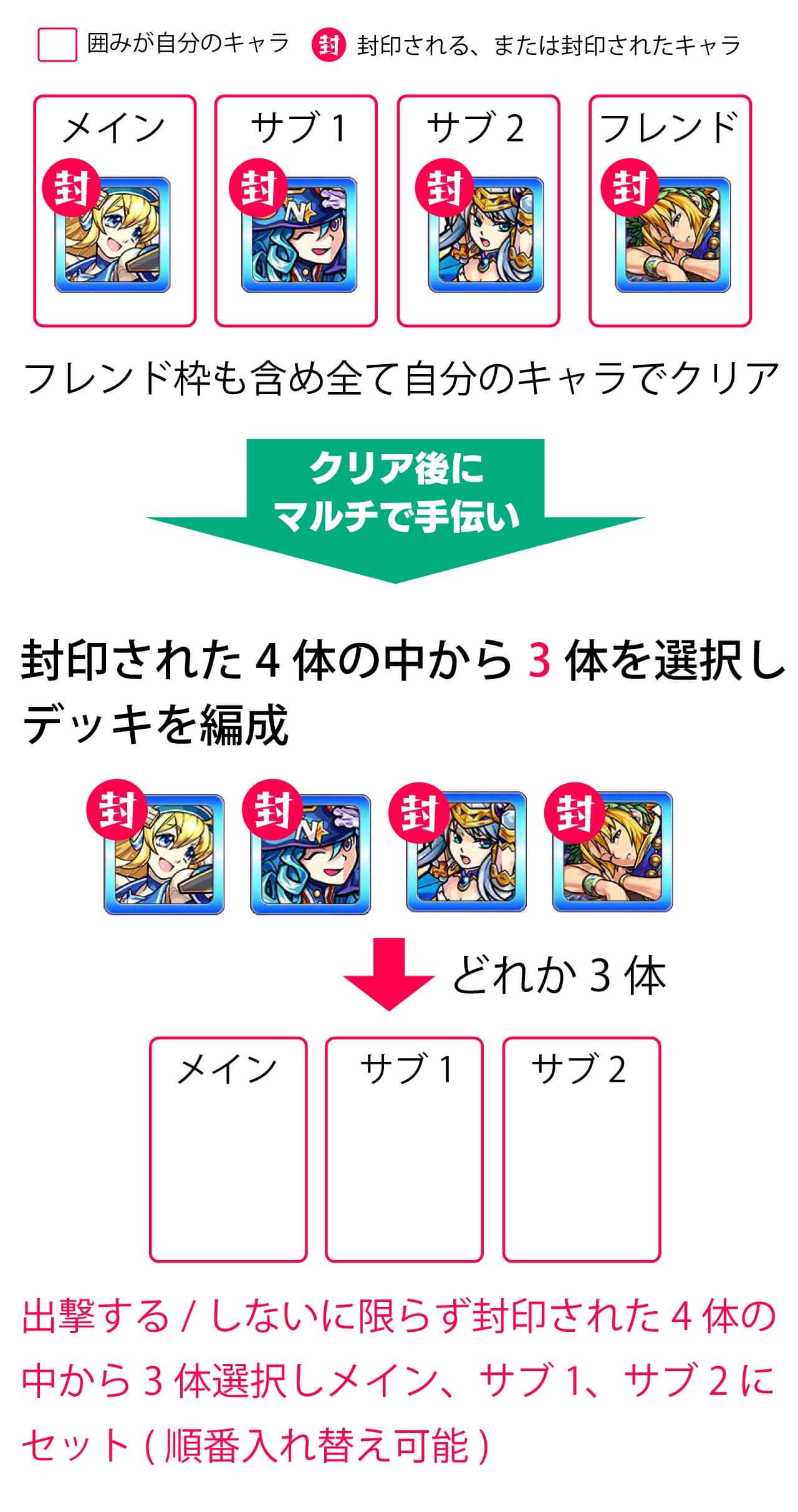 4体封印されるパターン