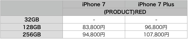 【まとめ】赤iPhone 7・新iPad・値下げなどAppleが公表した変更点