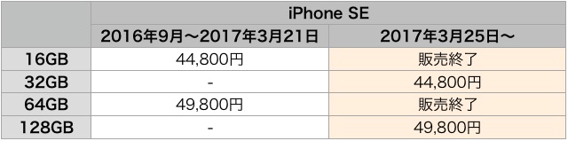 【まとめ】赤iPhone 7・新iPad・値下げなどAppleが公表した変更点