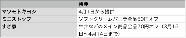 Apple Pay対応各社がお得なキャンペーン実施中【3/1〜4/30】