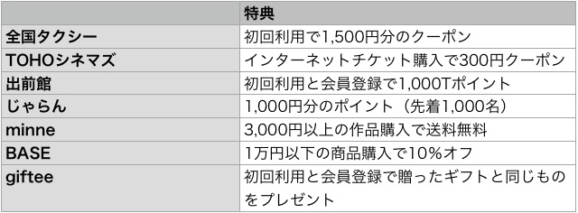 Apple Pay対応各社がお得なキャンペーン実施中【3/1〜4/30】