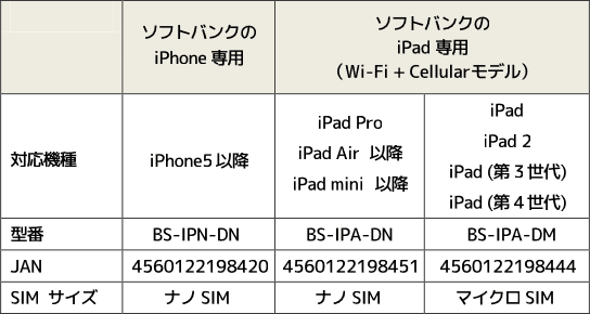 ソフトバンクの格安SIMが登場03