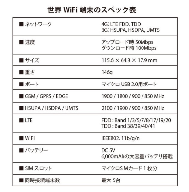 国内通信エリア最大で海外でも使える「世界Wi-Fi」がスゴすぎる ポケットWi-Fi docomo(ドコモ) au SoftBank(ソフトバンク)