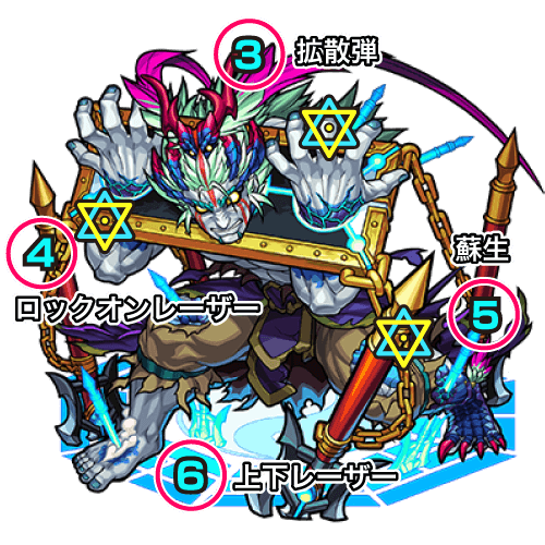 中ボス(呂布)の攻撃パターン