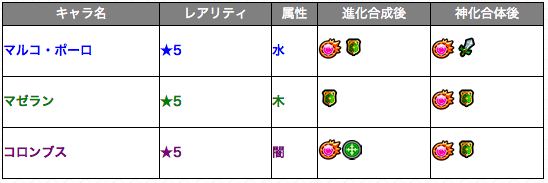 ガチャ「ギャラクシーアドベンチャー」