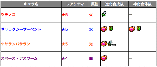 新イベントクエスト