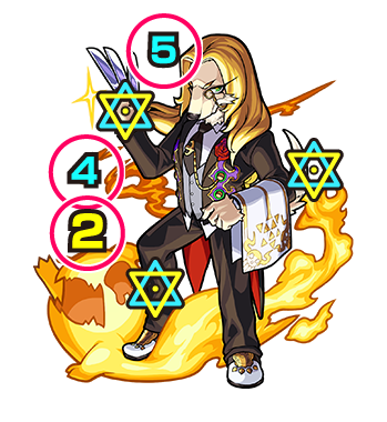 中ボスの攻撃パターン
