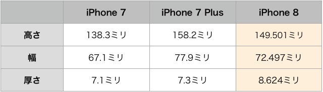 ◯◯製iPhone 8の図面が流出、試作機の1つか