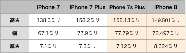 iPhone 8の図面が流出、Touch IDは◯◯に搭載