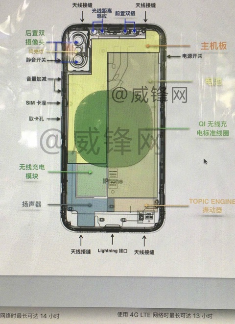 iPhone 8はデュアルFaceTimeカメラ搭載、ワイヤレス充電はQi対応か