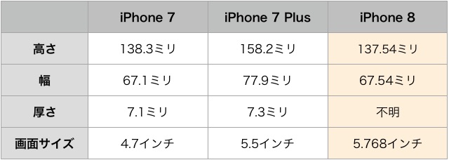 iPhone 8のデザインはコレで決まり? リークを元にしたCGが公開