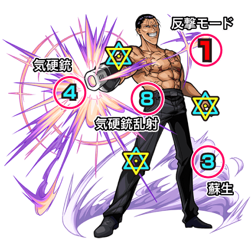 中ボス(ステージ3)の攻撃パターン