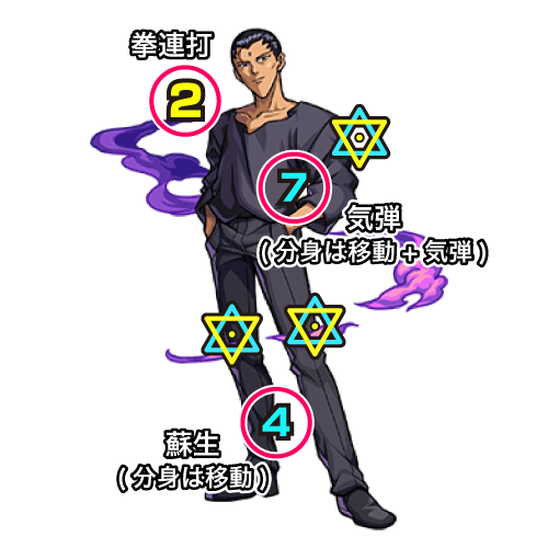 中ボス(ステージ2)の攻撃パターン