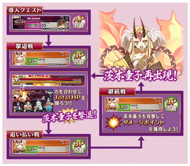 【FGO】羅生門イベント復刻決定。サーヴァントの強化上限が開放