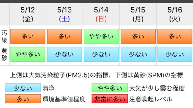 最近体調が悪いのは「黄砂」や「PM2.5」のせいかも!? アプリを使って対策しよう!