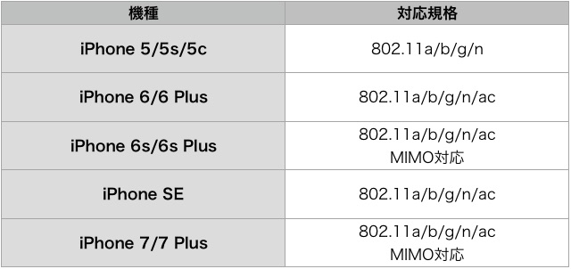 自宅用Wi-Fiルーターを買う時の要注意ポイント