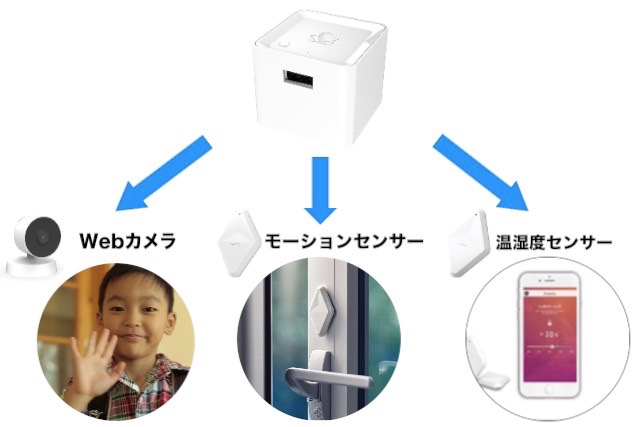 スマートホーム構想を叶えるIoTガジェット『Cube』