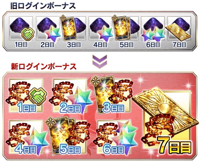 【FGO】900万DL突破。9つのキャンペーンや女神が対象のピックアップ召喚開催